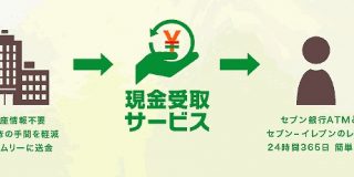 通販・ECの返金をセブンイレブンや銀行ATMで受け取れる口座不要の「現金受取サービス」 | ネットショップ担当者フォーラム