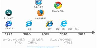 若い世代が知らない2000年代のHTMLコーディングの地獄 - ICS MEDIA