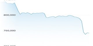 【悲報】ビットコイン、74万円 : IT速報