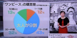 【大悲報】ワンピース、10代に全く読まれてなかった:キニ速