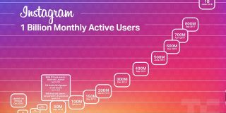 Instagramの月間アクティブユーザー10億に到達、IGTVは広告媒体としての魅力増大か | TechCrunch