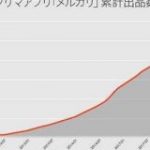 メルカリ、10億出品突破を発表。日本発の革命か : IT速報