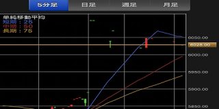 絶好調ソニー、業績予想を上方修正。2年続けて過去最高益を更新へ : IT速報