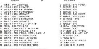 大阪桐蔭と金足農の戦力差｜なんJ PRIDE