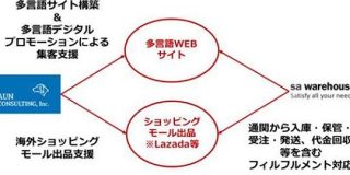 アウンコンサルティング、ベトナム越境EC支援事業を開始 | 通販通信