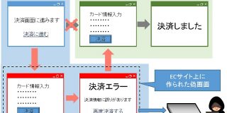 ECサイトからクレジットカード情報を盗み出す新たな手口 | 徳丸浩の日記