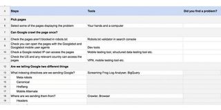 謎だらけのSEOテクニカル問題を解決する8つのポイントとは？【前編】あなたのページがなぜインデックスされないかを把握しよう | Web担当者Forum