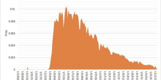 5ch（旧2ch）をスクレイピングして、過去流行ったネットスラングの今を知る - にほんごのれんしゅう