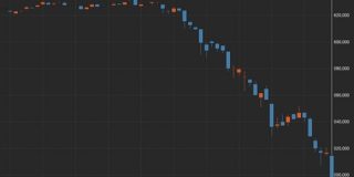 【悲報】ビットコイン、40万円台突入 : IT速報