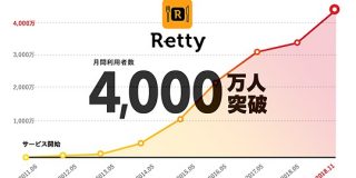実名グルメサービス「Retty」が月間ユーザー数4000万人を突破 | TechCrunch