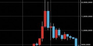 ビットコイン、ピークの2割以下に。天井掴みした人のことを思うと胃が痛くなるな… : IT速報