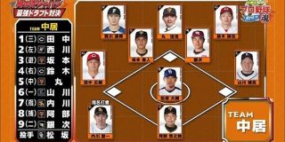 【俺の侍ジャパン】中居正広&現役選手が選んだ侍ジャパンオーダー【2018】 : 日刊やきう速報