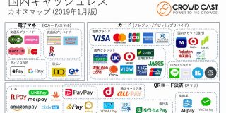 国内キャッシュレス決済の現状をまとめたカオスマップが登場 | TechCrunch