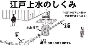 【江戸の地下がスゴイ！】水道管が通ってるって知ってた？ | 百々敬子江戸イラストレーター　えどえどアートらいふ