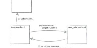 リンクを作る時の target=_blank の危険性 - 隙あらば寝る