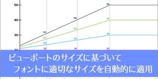 [CSS] レスポンシブ対応、フォントに適切なサイズをビューポートに基づいて自動計算して適用するスタイルシート | コリス