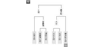 【棋聖戦】久保利明九段が藤井聡太七段に勝ち、本戦進出｜2ch名人