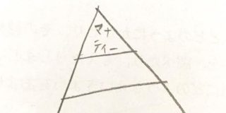 一体何を企ててるんだ…娘の部屋から発見された謎のメモで腹筋がやばい「声出して笑った」 - Togetter