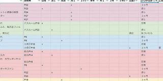 妻が作成した完璧すぎる家事のオペレーションマニュアルが凄い「全家庭のフォーマット」「100人単位の工場でも動かせそうだな」 - Togetter