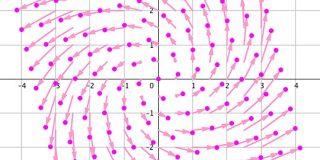 【GIF多め】ギャラリー：目で見る複素数 - アジマティクス