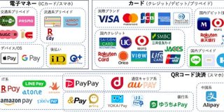 現役マネー系ライターが語る、キャッシュレス時代の歩き方【presented by TO OURS TALK】 | Peatix