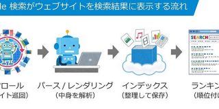 SEO 初心者向け Google 検索の仕組み - takanoブログ