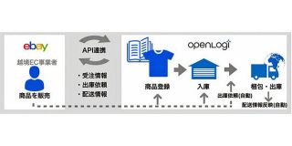 オープンロジ／越境ECのeBayとAPI連携、海外向け販売を支援 | LNEWS