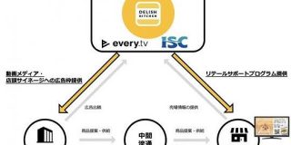 レシピ動画のエブリー、伊藤忠食品と資本・業務提携　25億円を調達 - CNET