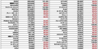 【全123社】広告・ネット関連企業の時価総額まとめ（2019年8月） : 東京都立戯言学園