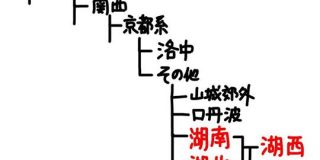 近畿方言の分類表をつくってみよう - Togetter