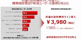楽天の送料無料ライン（3980円）導入、負担は全て出店業者と一方的に通達か : 市況かぶ全力２階建
