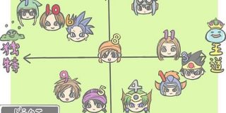 ドラクエシリーズ、難易度とゲーム性のマトリックス - Togetter