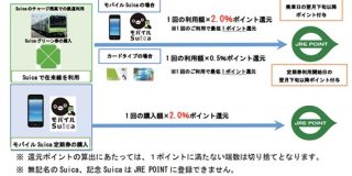 Suica、ついにポイント還元開始へ。乗車で貯まり、特典チケットへの交換も : IT速報