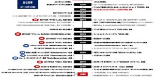 ヤフーの傘下に？株式公開買い付けの報道が出た「ZOZO」は創業からどんな道を歩んできたのか : 東京都立戯言学園