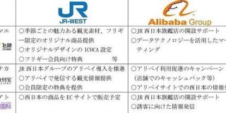 JR西、中国アリババと提携　西日本への観光誘致・消費促進で - ITmedia