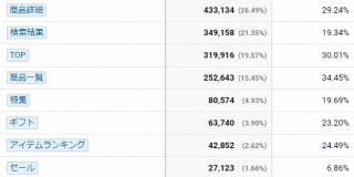今必要なSEO施策とSEO会社の選び方（2019年）｜アユダンテ株式会社