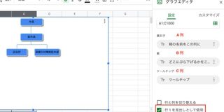 【小ネタ】Googleスプレッドシートで組織図を自動生成する ｜ DevelopersIO