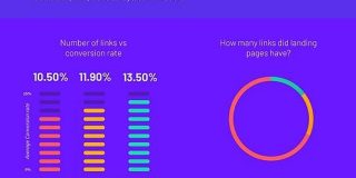 Webサイトのユーザージャーニーを改善する方法 | UX MILK