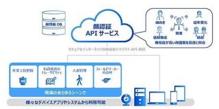 パナソニック、顔認証技術をクラウドサービス化　アプリやサイトに組み込み可能に「マスクあり」でも見極め - ITmedia