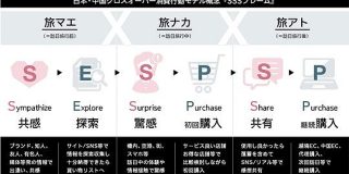 電通グループ、日本・中国ハイブリッド市場における統合ソリューションを強化：MarkeZine