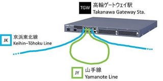 #高輪ゲートウェイ 駅のイメージ画像にネットワークエンジニア( #ネツエン )が盛大に吹く #ヤマハ #RTX5000 - Togetter