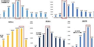 グリー DeNA ミクシィ ガンホー コロプラは 最も広告宣伝費を割いていた時期にいくら投資していたのか調べてみた : 東京都立戯言学園