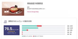 AIが「本当においしいラーメン店」を判定　頼りは口コミ、偽レビュー排除の仕組みを開発者に聞く - ITmedia