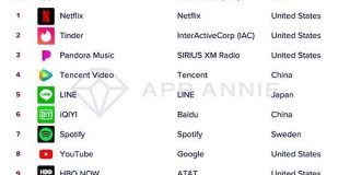 過去10年のアプリ&ゲームトップ10ランキングを振り返る【App Annie調べ】 - BRIDGE