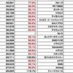 【全138社】広告・ネット関連企業の時価総額まとめ（2020年1月） : 東京都立戯言学園