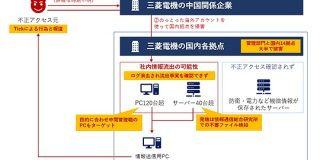 ログ消去もされていた三菱電機の不正アクセスについてまとめてみた - piyolog