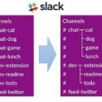 【Slack】チャンネル一覧を階層表示する方法 | ワーカホリックダイアリー