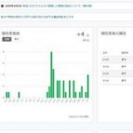 東京都の新型コロナ対策サイト、GitHubでコード公開　修正提案受け付け – ITmedia