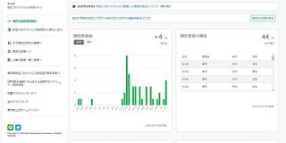 東京都の新型コロナ対策サイト、GitHubでコード公開　修正提案受け付け - ITmedia