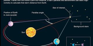 天の川銀河の高精度な「新しい地図」作成が実現！ | ナゾロジー